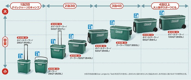 【APORITO福山】クーラーボックス入荷しました＜コールマン＞