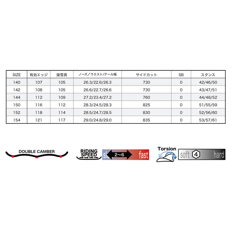 ライス28 W EIGHT(ダブルエイト) スノーボード ボード フルツイン ダブルキャンバー メンズ 22-23モデル