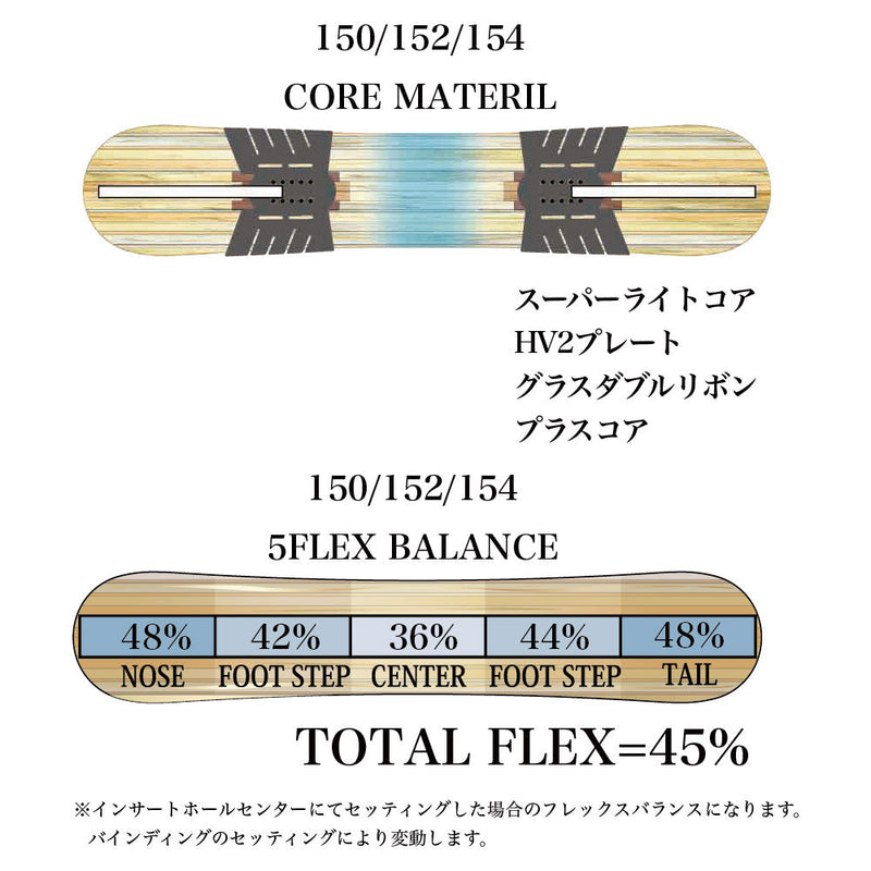 ライス28 W EIGHT(ダブルエイト) スノーボード ボード フルツイン ダブルキャンバー メンズ 22-23モデル