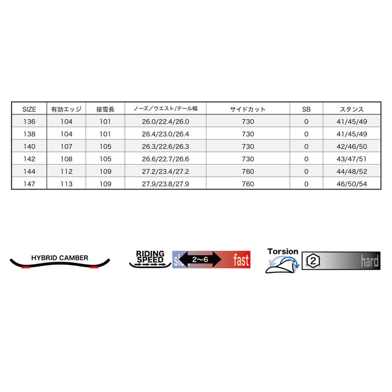 ライス28 LIBRE(リブレ) スノーボード ボード フルツイン ハイブリッドキャンバー レディース 22-23モデル