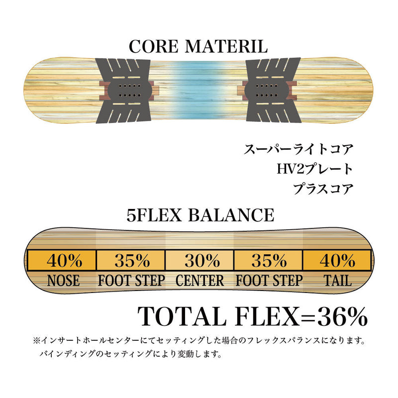 ライス28 LIBRE(リブレ) スノーボード ボード フルツイン ハイブリッドキャンバー レディース 22-23モデル