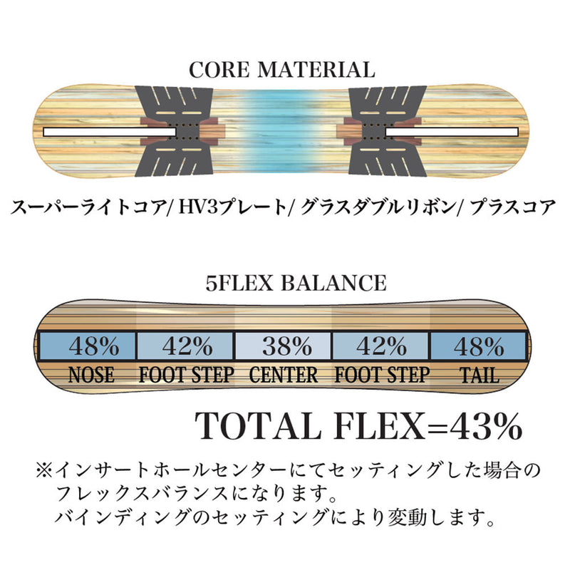 ライス28 RT6(アールティーシックス) 24RT6 スノーボード ボード フルツイン ハイブリッドキャンバー オールラウンド グラトリ メンズ