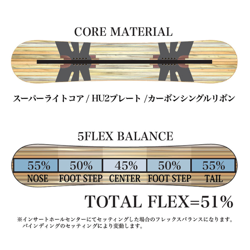 ライス28 RT9(アールティーナイン) 24RT9 スノーボード ボード フルツイン キャンバー オールラウンド カービング メンズ