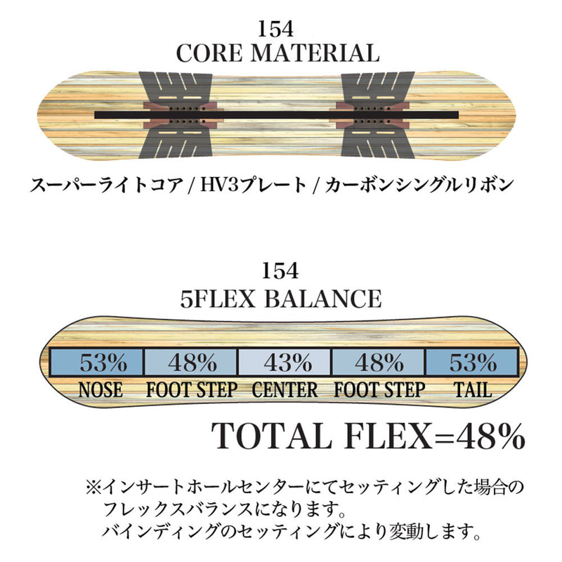 ライス28 TP8(ツインピンエイト) 24TP8 スノーボード ボード フルツイン ハイブリッドキャンバー オールラウンド パウダー メンズ