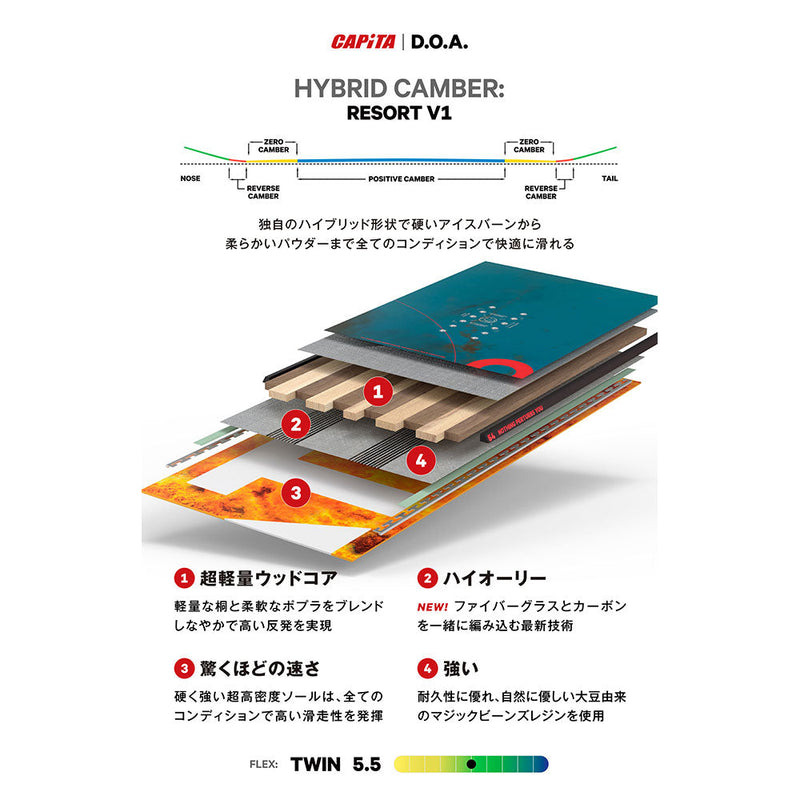 キャピタ ディフェンダーズオブオーサム 1241105 スノーボードギア