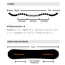 ローム チープトリックエーティー 21024029 スノーボード ボード メンズ