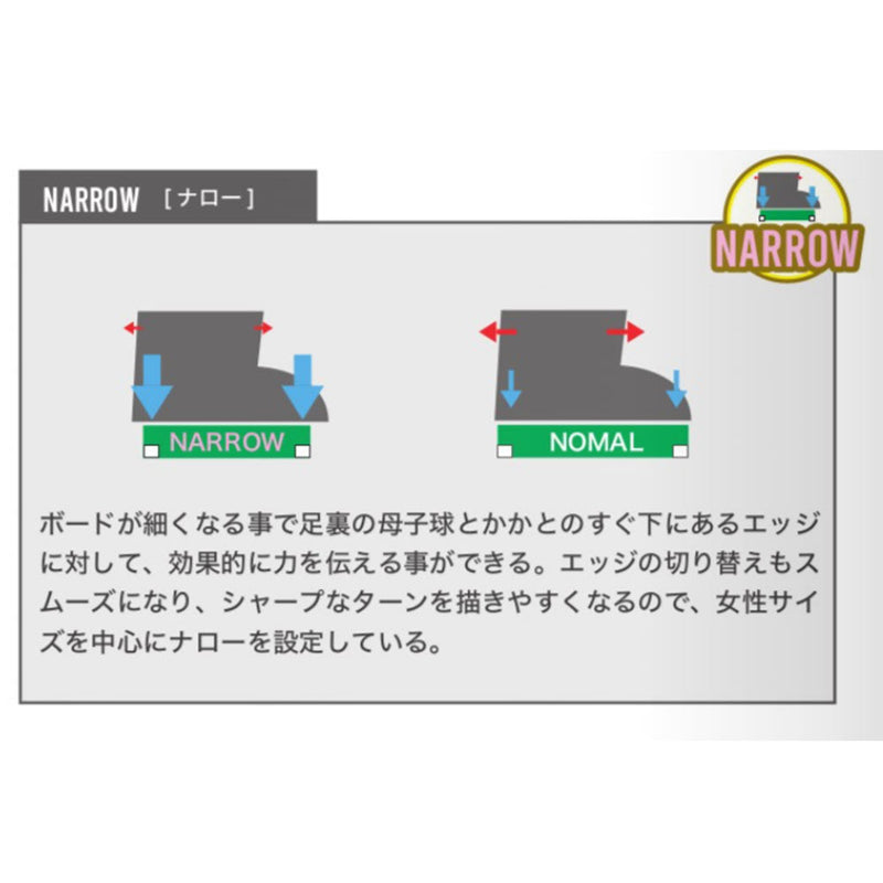 ビーシーストリーム R-2 スノーボード ボード ユニセックス