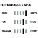 エフエヌティーシー CVT(シーティーブイ) 24D011001 スノーボード ボード キャンバー