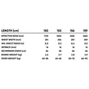 エフエヌティーシー CVT(シーティーブイ) 24D011001 スノーボード ボード キャンバー