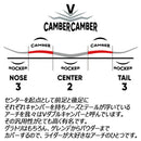 エフエヌティーシー TNT R(ティーエヌティーアール) 24D011009 スノーボード ボード Vダブルキャンバー