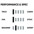 エフエヌティーシー TNT R(ティーエヌティーアール) 24D011009 スノーボード ボード Vダブルキャンバー