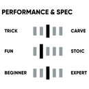 エフエヌティーシー TNT C(ティーエヌティーシー) 24D011010 スノーボード ボード ポップキャンバー