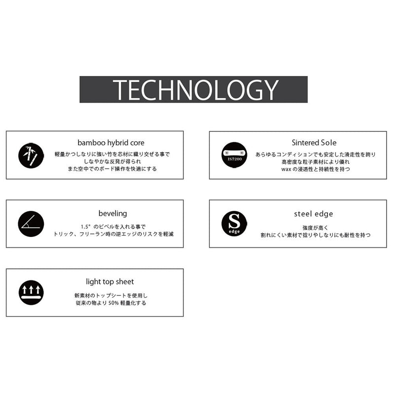 クロージャ ローカスト LOCUST スノーボード ボード ユニセックス