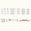 レバレッジ GT1(ジーティーワン) スノーボード ボード ハイブリッドキャンバー グラトリ レディース
