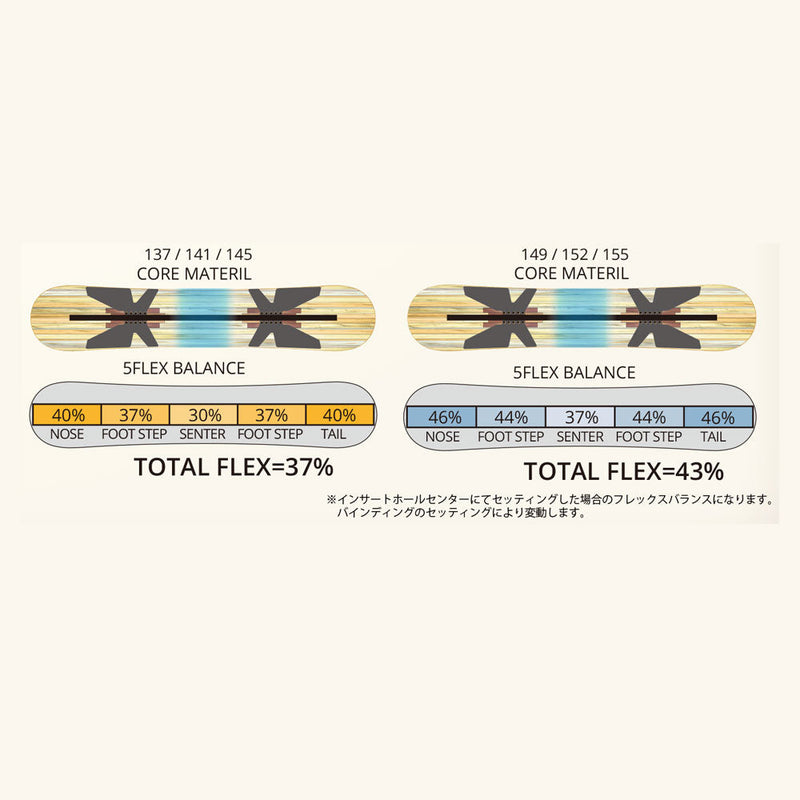 レバレッジ GT2(ジーティーツー) スノーボード ボード ダブルキャンバー グラトリ レディース