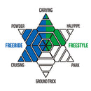 ヨネックス レグナ RG25 スノーボード ボード ノーマルキャンバー