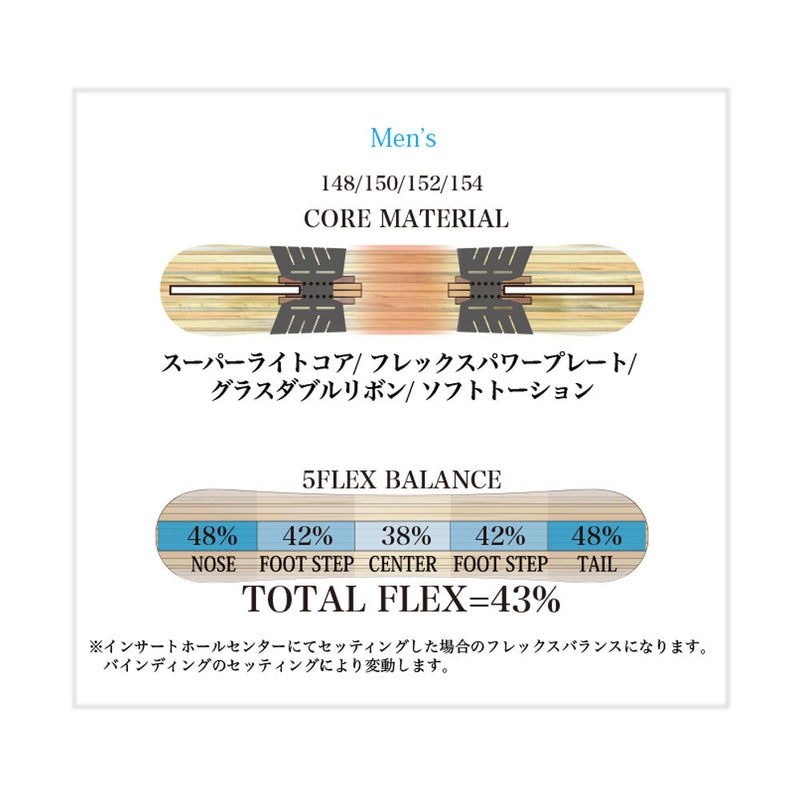 ライス28 RT6 LTD(アールティーシックス リミテッドシリーズ) スノーボード ボード フルツイン ハイブリッドキャンバー オールラウンド グラトリ メンズ