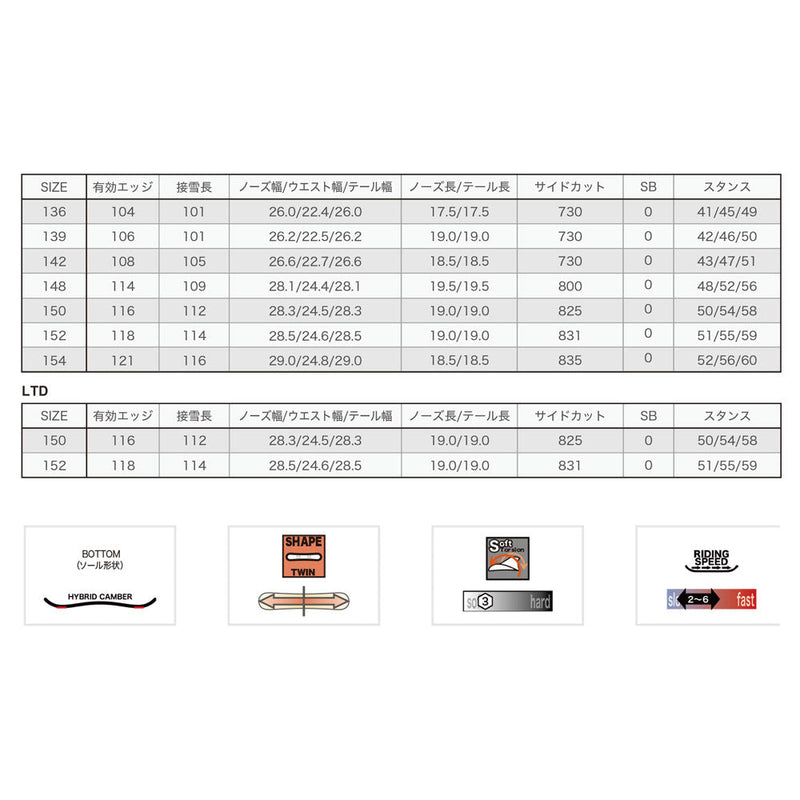 ライス28 RT6(アールティーシックス) スノーボード ボード フルツイン ハイブリッドキャンバー オールラウンド グラトリ メンズ