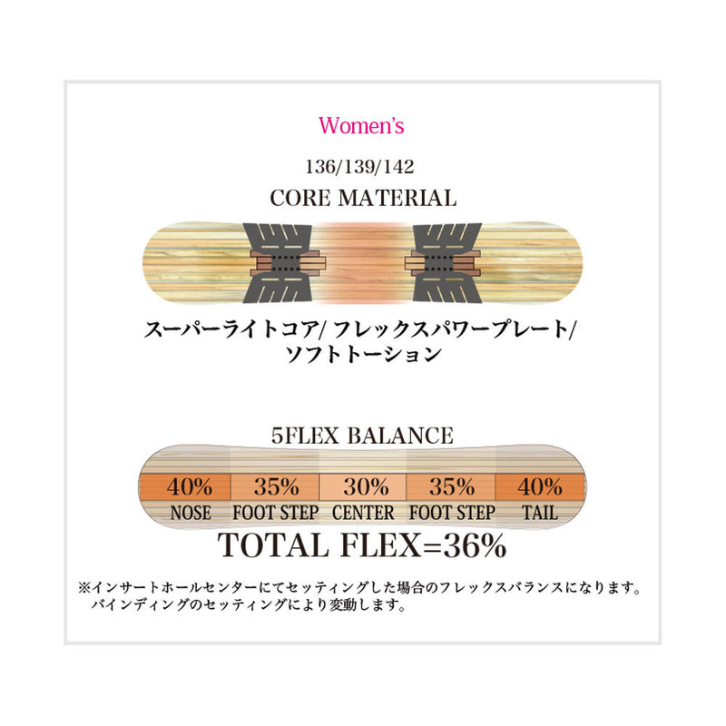 ライス28 RT6(アールティーシックス) スノーボード ボード フルツイン ハイブリッドキャンバー オールラウンド グラトリ メンズ