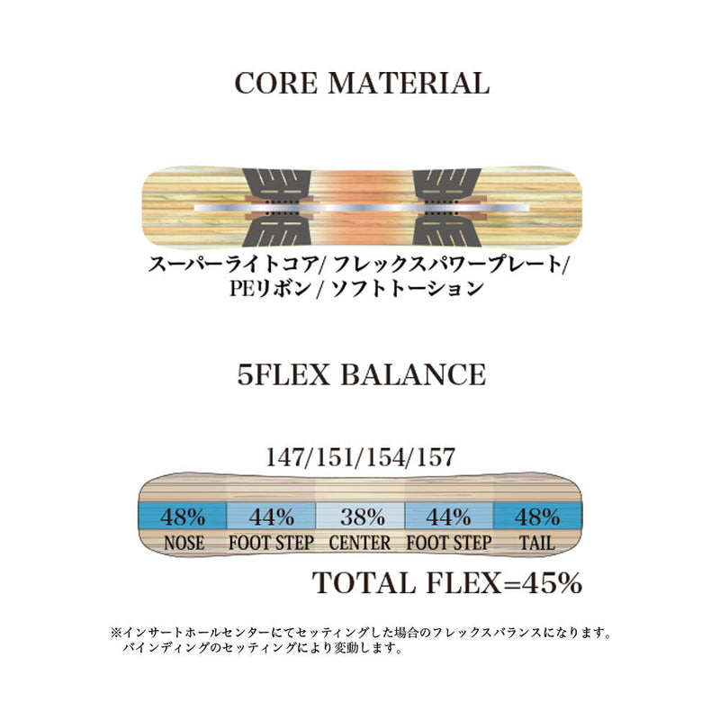 ライス28 RT7 LTD(アールティーセブン リミテッドシリーズ) スノーボード ボード フルツイン キャンバー オールラウンド グラトリ メンズ