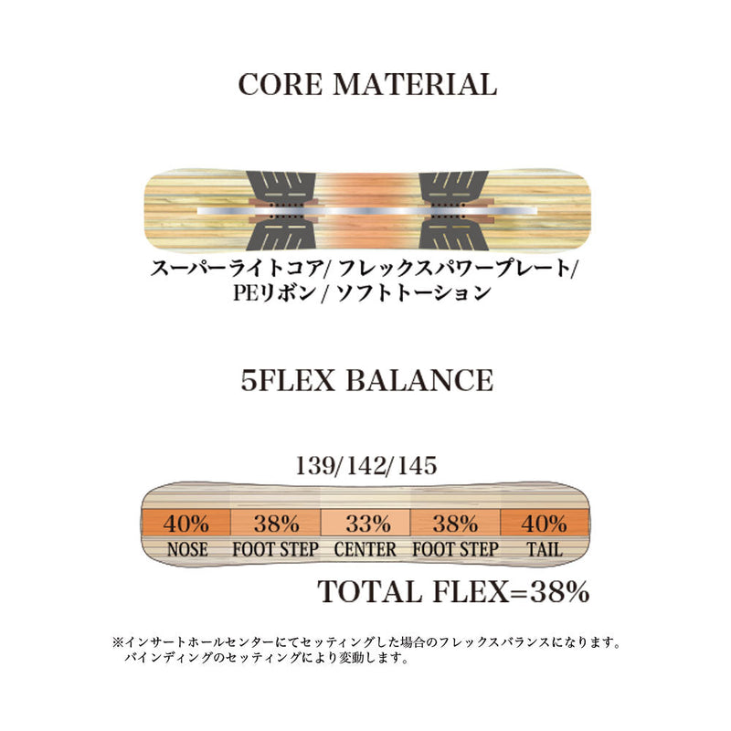 ライス28 RT7(アールティーセブン) スノーボード ボード フルツイン キャンバー オールラウンド グラトリ レディース