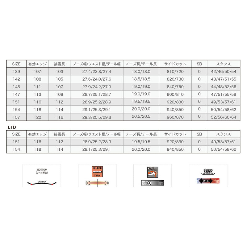 ライス28 RT7(アールティーセブン) スノーボード ボード フルツイン キャンバー オールラウンド グラトリ メンズ