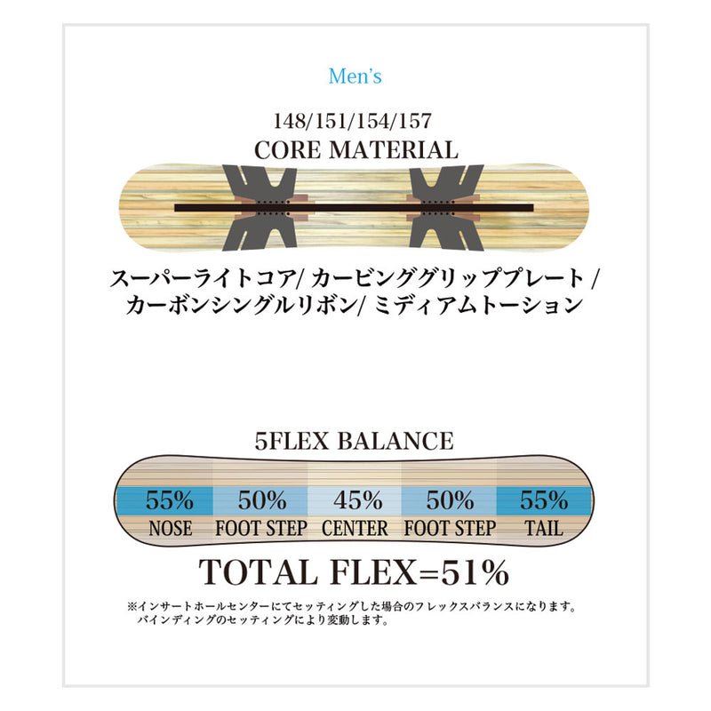 ライス28 RICE28 RT9(アールティーナイン) スノーボード ボード フルツイン キャンバー オールラウンド カービング メンズ