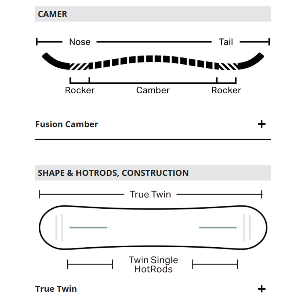 セミロングボード！使用回数10回程度 セミロングボード！使用回数10回程度 セミロングボード！使用回数10回程度
