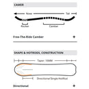 ローム スターレ・フィッシュ 21025005 スノーボード ボード メンズ