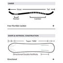 ローム ウィメンズ・ラヴィーン 21025040 スノーボード ボード レディース