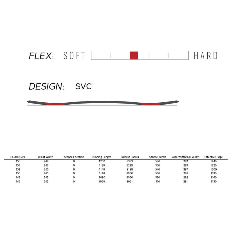 スプレッド BX スノーボード ボード ショートバリアブルキャンバー SVC メンズ