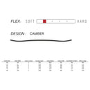 スプレッド LTV スノーボード ボード キャンバー レディース