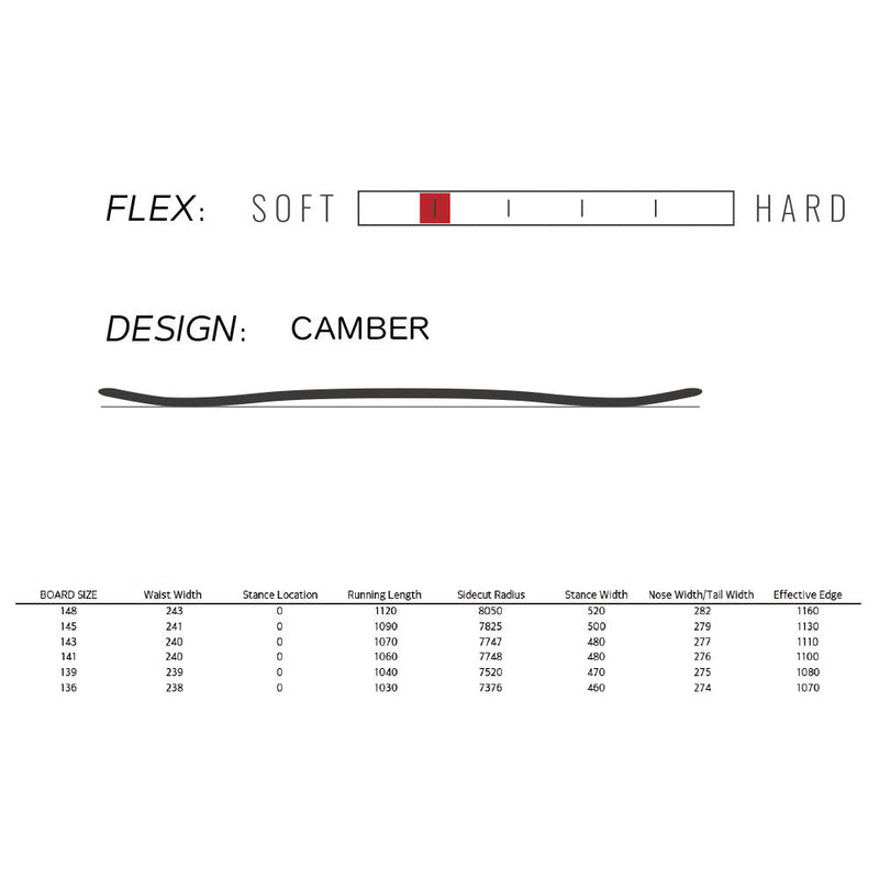 スプレッド LTV スノーボード ボード キャンバー レディース
