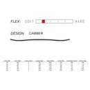 スプレッド LTV/CV スノーボード ボード キャンバー レディース