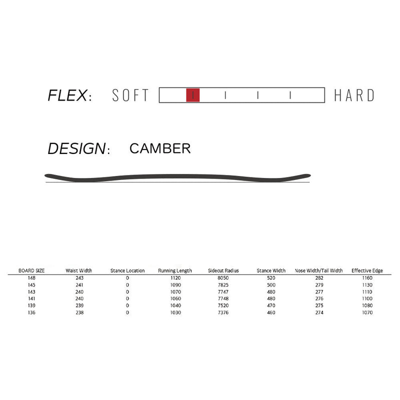 スプレッド LTV/CV スノーボード ボード キャンバー レディース