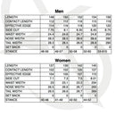 クロージャ ウォーム スノーボード ボード Wキャンバーモデル ユニセックス