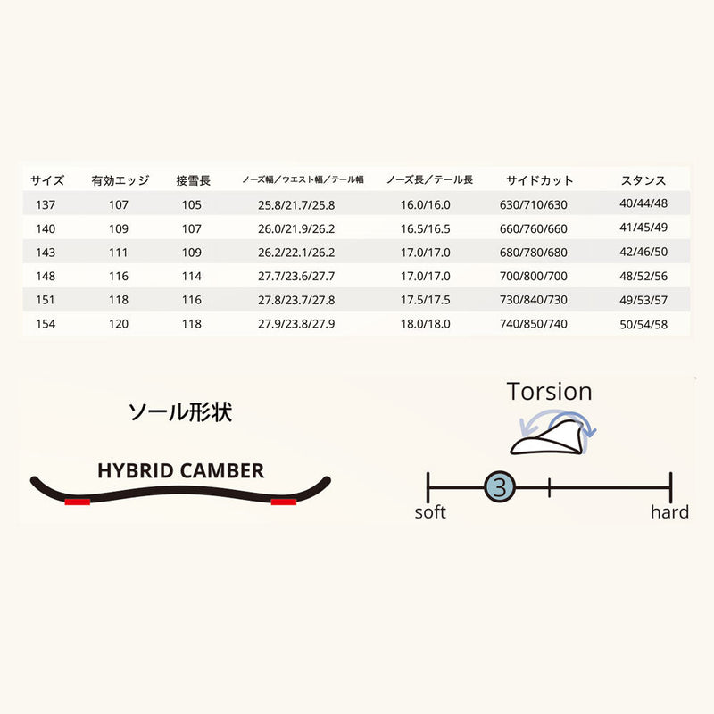 レバレッジ GT1(ジーティーワン) スノーボード ボード ハイブリッドキャンバー グラトリ メンズ