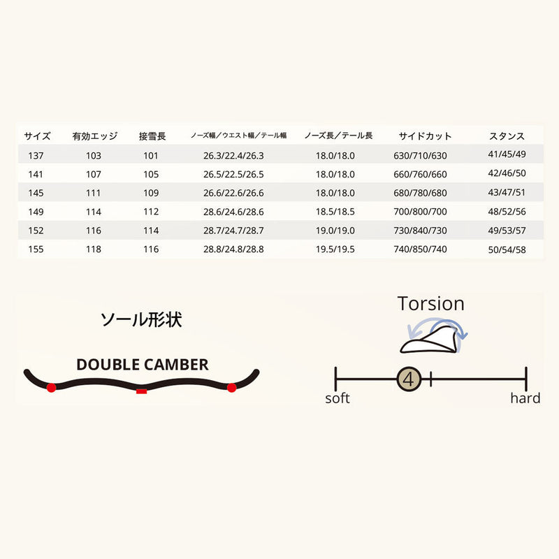 レバレッジ GT2(ジーティーツー) スノーボード ボード ダブルキャンバー グラトリ レディース