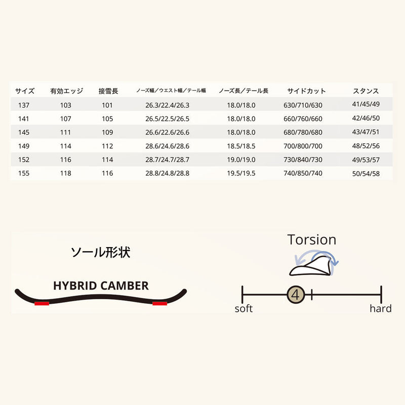 レバレッジ GT3(ジーティースリー) スノーボード ボード ハイブリッドキャンバー グラトリ レディース