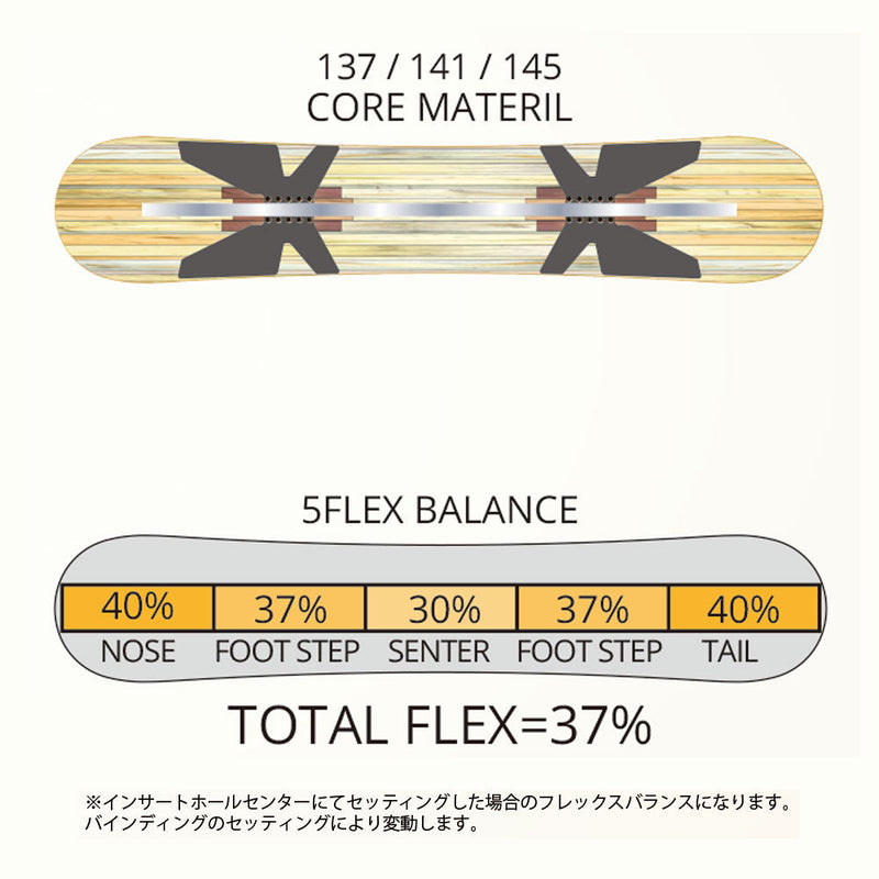 レバレッジ GT3(ジーティースリー) スノーボード ボード ハイブリッドキャンバー グラトリ レディース
