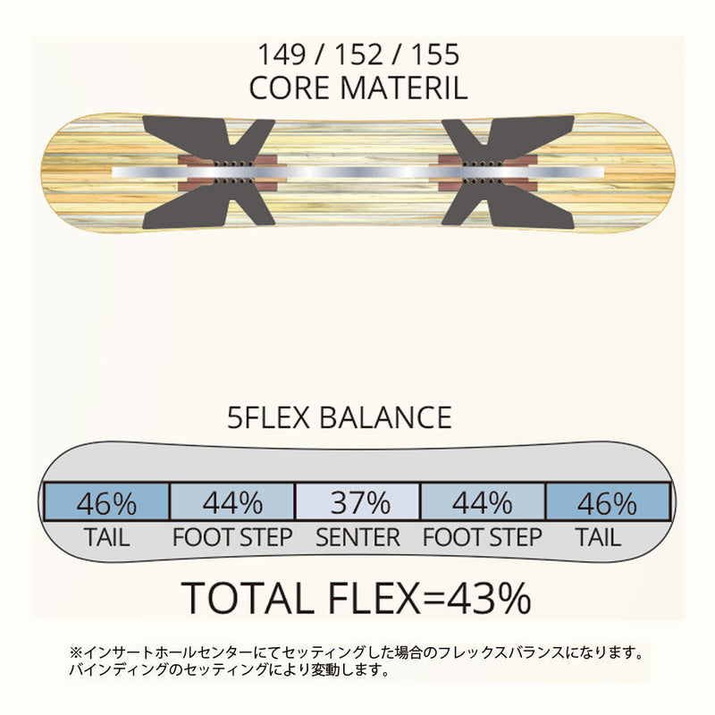 レバレッジ GT3(ジーティースリー) スノーボード ボード ハイブリッドキャンバー グラトリ メンズ