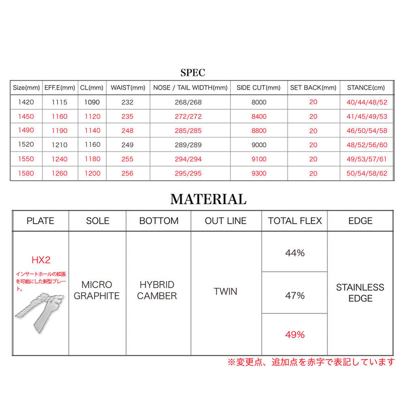 ダブルアールエックス Mk-S(マークエス) スノーボード ボード ディレクショナルツイン ハイブリッドキャンバー ユニセックス