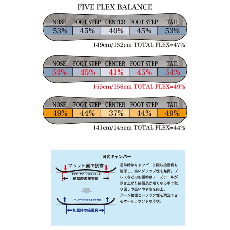ダブルアールエックス Mk-S(マークエス) スノーボード ボード ディレクショナルツイン ハイブリッドキャンバー ユニセックス