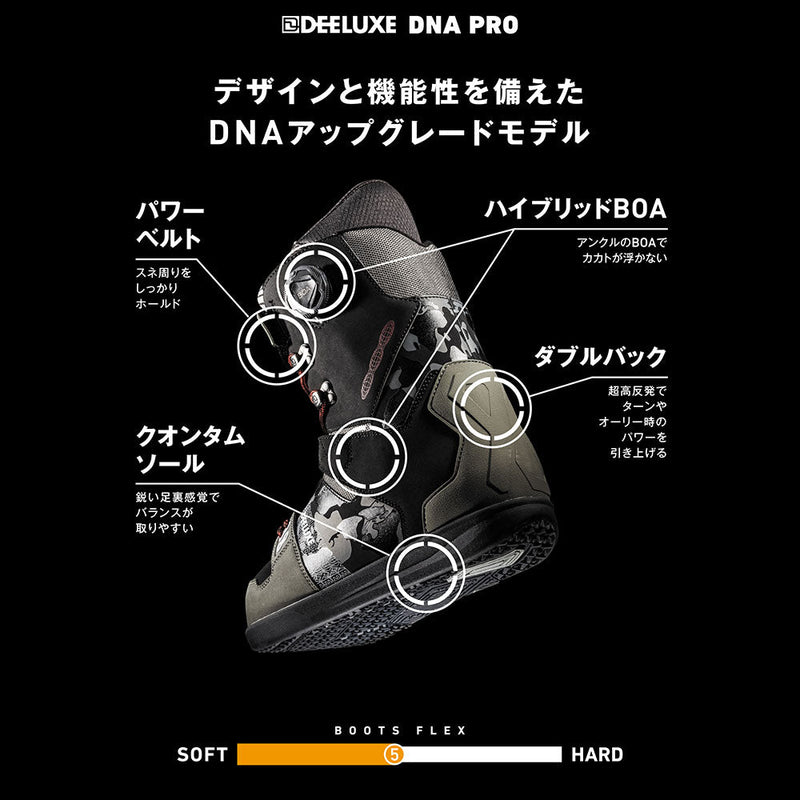 ディーラックス ディーエヌエープロ | APORITO（アポリト）公式通販サイト