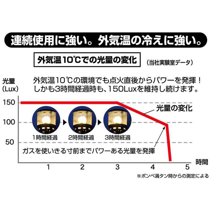 ソト レギュレーターランタン ※燃料別売 ST-261 ガスランタン CB缶