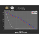 アノバ ブリザード ソフトクーラー 25L AN040 AN042 収納 クーラーバッグ ソフトクーラー 容量約11.9L
