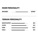 ファナティック FTC TWIN 150 FANATIC ウィンタースポーツ スノーボードギア ボード