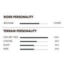 エフエヌティーシー CAT BLUE WOOD 143 FNTC ウィンタースポーツ スノーボードギア ボード