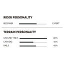 エフエヌティーシー TNT C ORANGE 139 FNTC ウィンタースポーツ スノーボードギア ボード