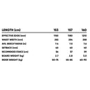 ファナティック シーエフワン スノーボード ボード ユニセックス